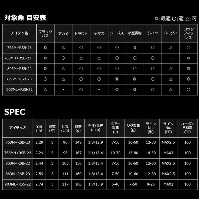 DAIWA（ダイワ） 【現品限り】 ハートランド リベラリスト 763M+RSB-23
