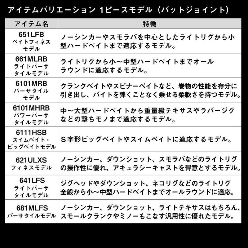 ダイワ バスロッド タトゥーラ XT(1ピースモデル) 651LFB 24年モデル バスロッド【大型商品】【同梱不可】【他商品同時注文不可】｜point-i｜05