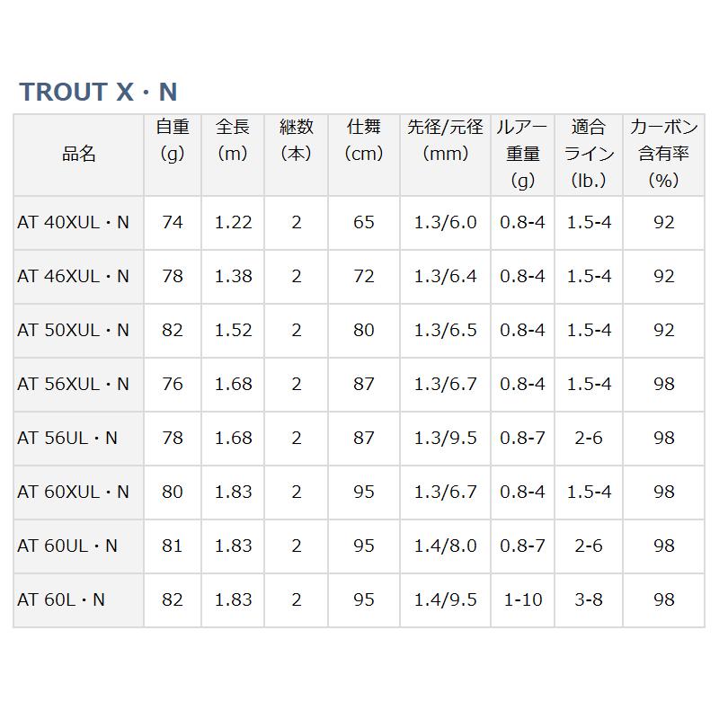 DAIWA（ダイワ） トラウトロッド トラウト X AT 60XUL・N [21年モデル