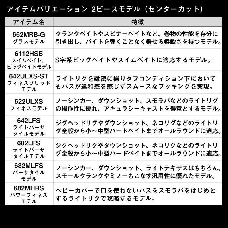 DAIWA（ダイワ） バスロッド タトゥーラ XT(2ピースモデル) 6112HSB 24