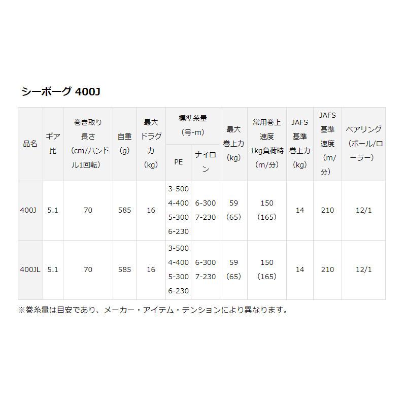 ダイワ 電動リール シーボーグ 400J 右ハンドル 23年モデル｜point-i｜02