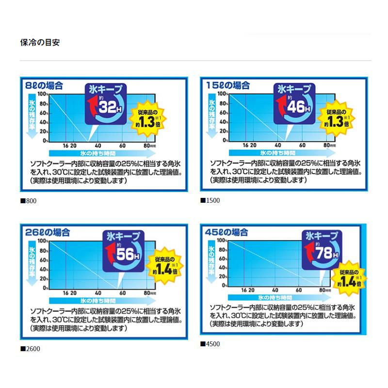 DAIWA（ダイワ） 【現品限り】 ソフトクール EX 4500 45L マスタード