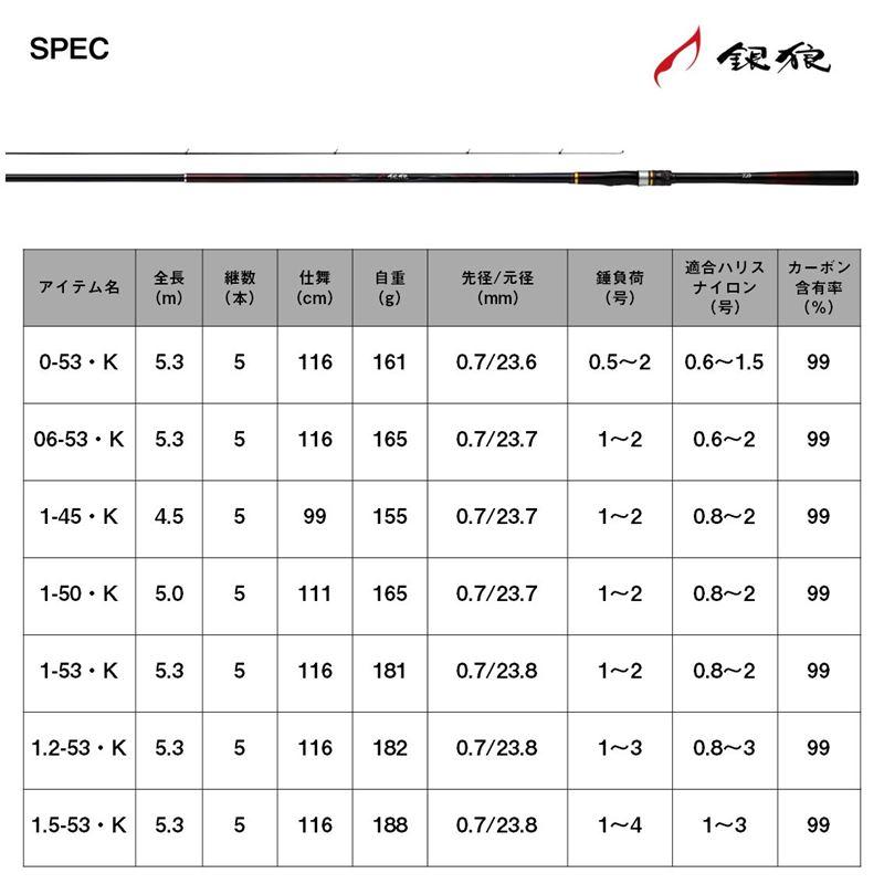 DAIWA（ダイワ） 磯竿 銀狼 0-53・K 24年モデル : 釣具のポイント