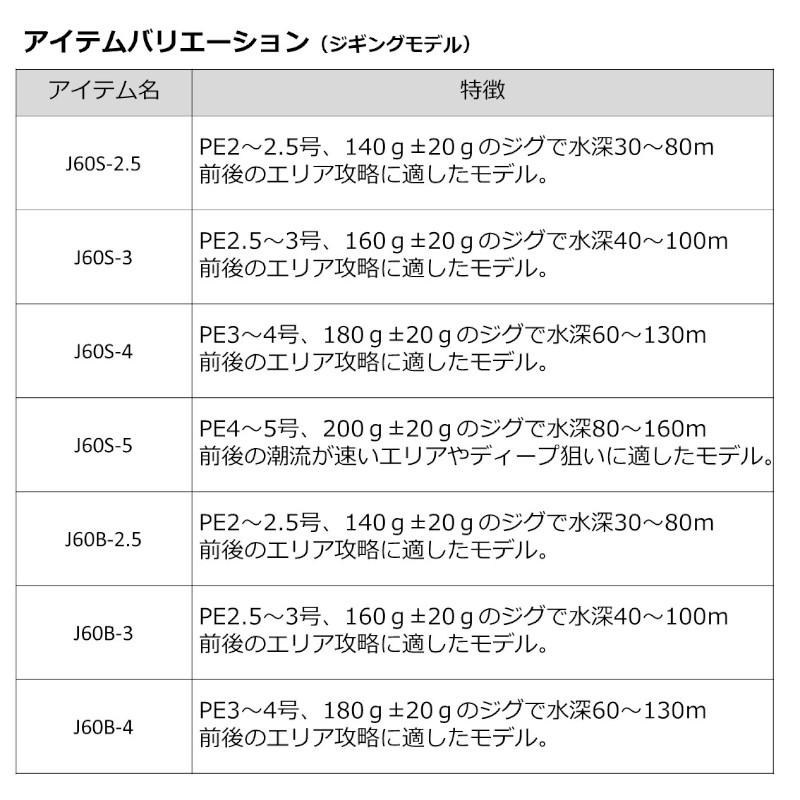 ダイワ ジギングロッド アウトレイジ BR J60B-4 23年モデル