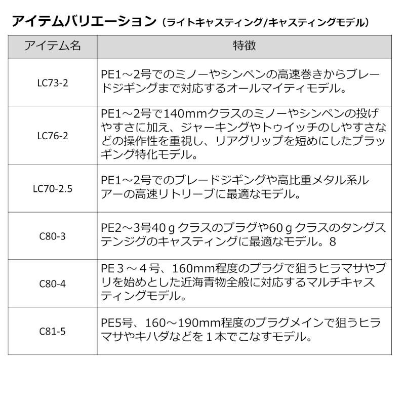 ダイワ キャスティングロッド アウトレイジ BR LC73-2 23年モデル【大型商品】【同梱不可】【他商品同時注文不可】の画像