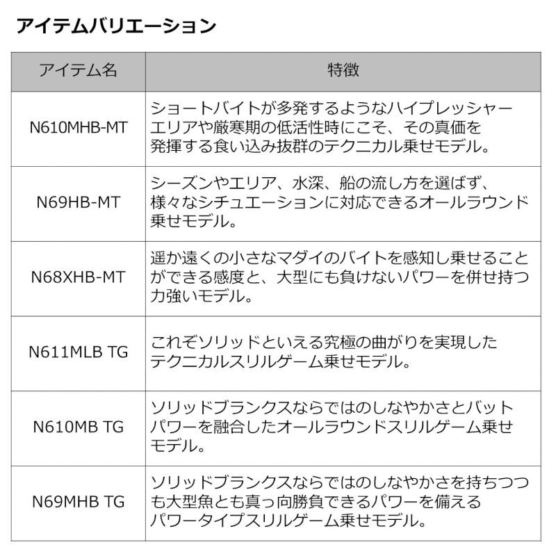 ダイワ タイラバロッド 紅牙 MX C62MHS-S・W 23年モデル