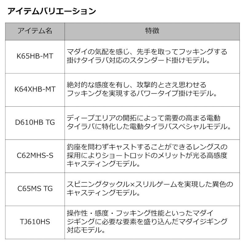 ダイワ タイラバロッド 紅牙 MX C65MS TG・W 23年モデル｜point-i｜06