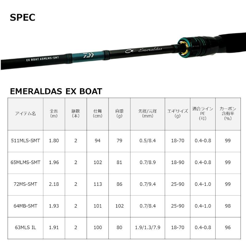 エメラルダス AIR BOAT(ロッド)｜DAIWA | ダイワ 船エギングロッド エメラルダス EX BOAT 63MLS IL・W 23年モデル エギングロッド | DAIWA（釣り）