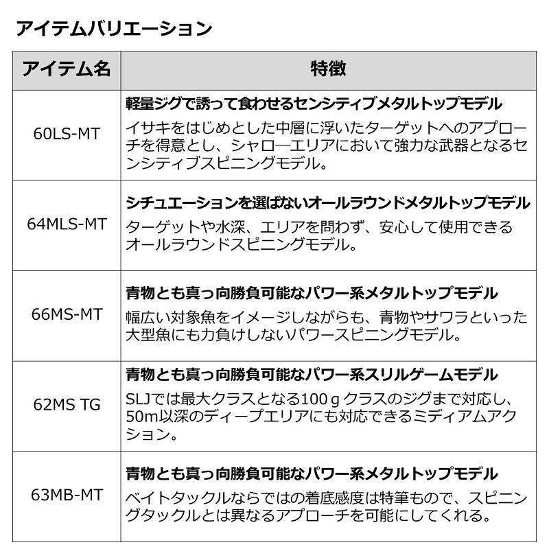 DAIWA（ダイワ） ジギングロッド アウトレイジ SLJ 60LS-MT 23年モデル