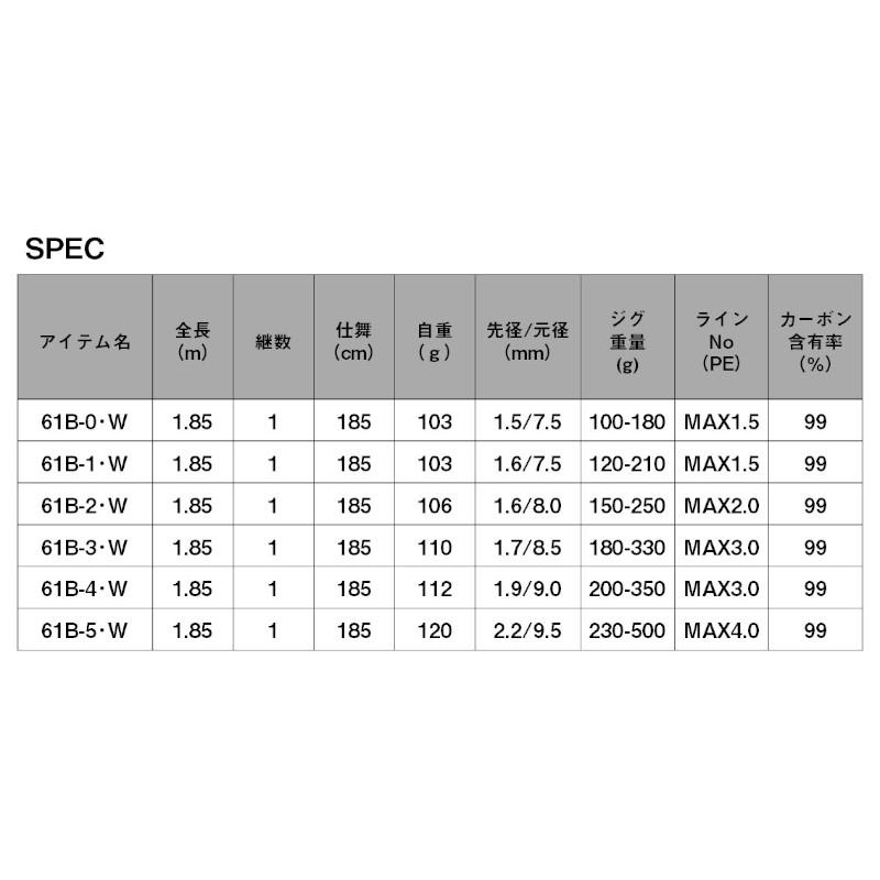 DAIWA（ダイワ） ジギングロッド ソルティガ SJ 61B-2・W 23年モデル