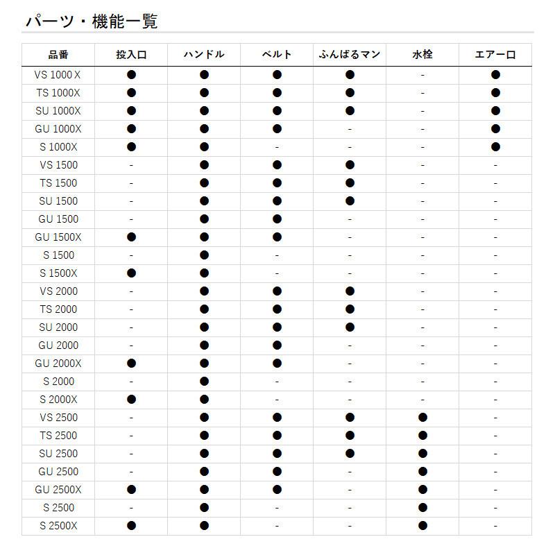 釣り ダイワ クーラーボックス クールラインαIII S 1500 15L レッド クーラーボックス