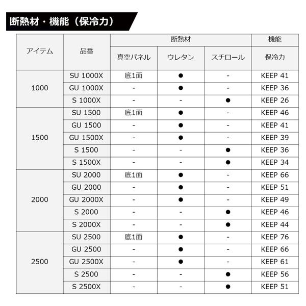 DAIWA（ダイワ） クーラーボックス クールラインα3 GU 2000 レッド