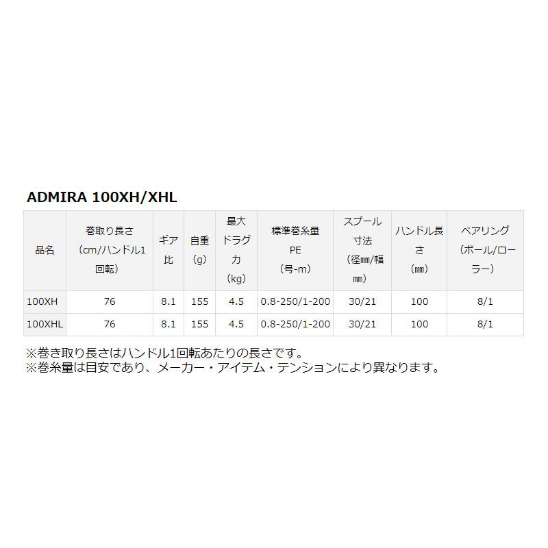 ダイワ 船リール アドミラ 100XH 右ハンドル 23年モデル : 釣具の