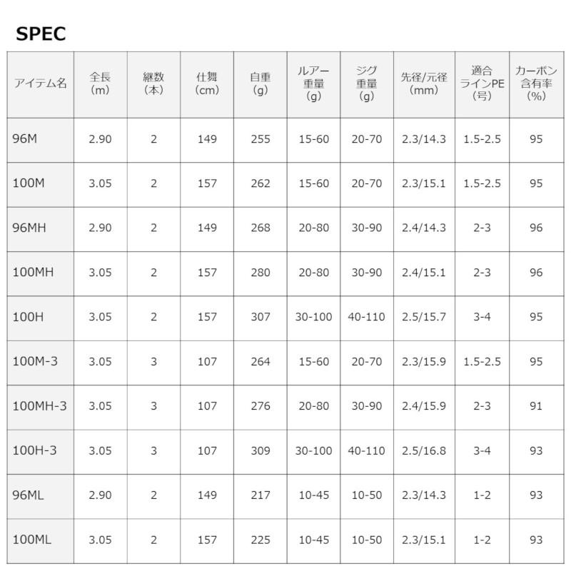 ダイワ　ドラッガー X 100M-3 (3ピース) DAIWA（釣り） ダイワ ショアジグロッド ドラッガー X T100M-3(3