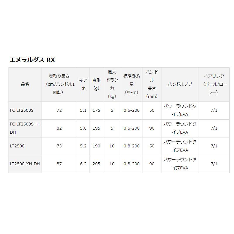 23Emeraldas RX FC LT2500S スピニングリール DAIWA（釣り） 【目玉商品】ダイワ 23 エメラルダス RX FC
