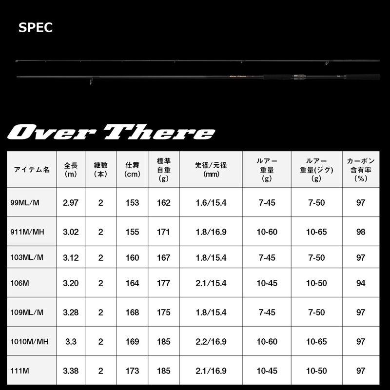DAIWA（ダイワ） ショアジギングロッド 24 オーバーゼア 911M/MH・K