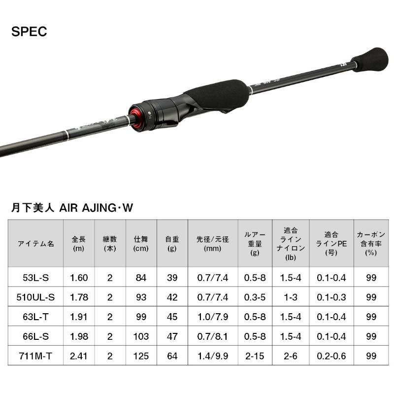 ダイワ アジングロッド 月下美人 AIR AJING 66L-S・W 23年モデル アジングロッド｜point-i｜02