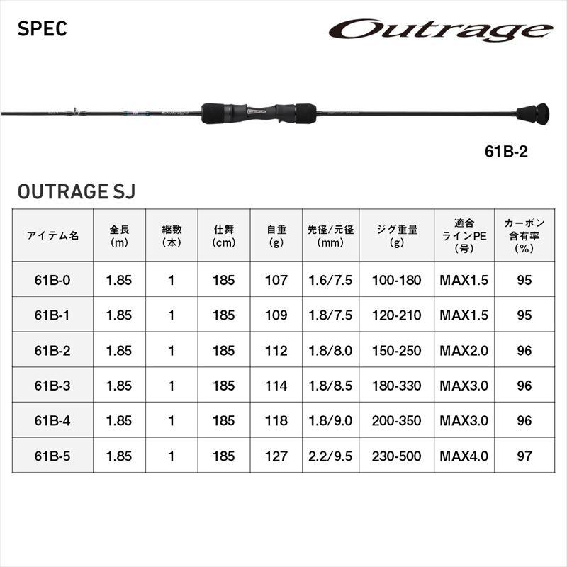 DAIWA（ダイワ） ジギングロッド 24 アウトレイジ SJ 61B-0【大型商品 