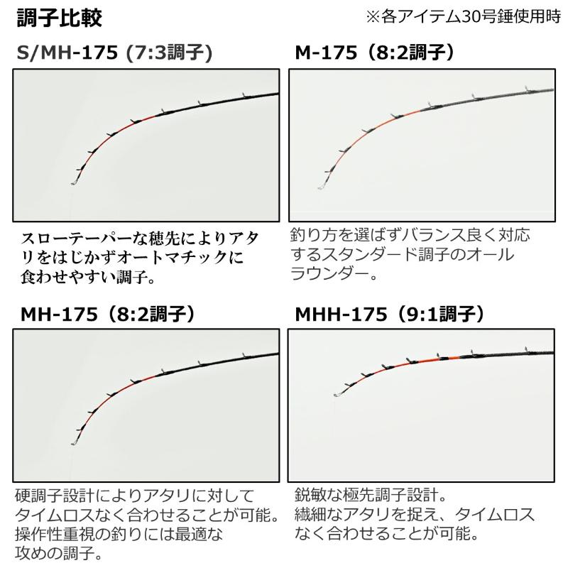 ダイワ 船竿 メタリア カワハギ S/MH-175・W 23年モデル｜point-i｜05