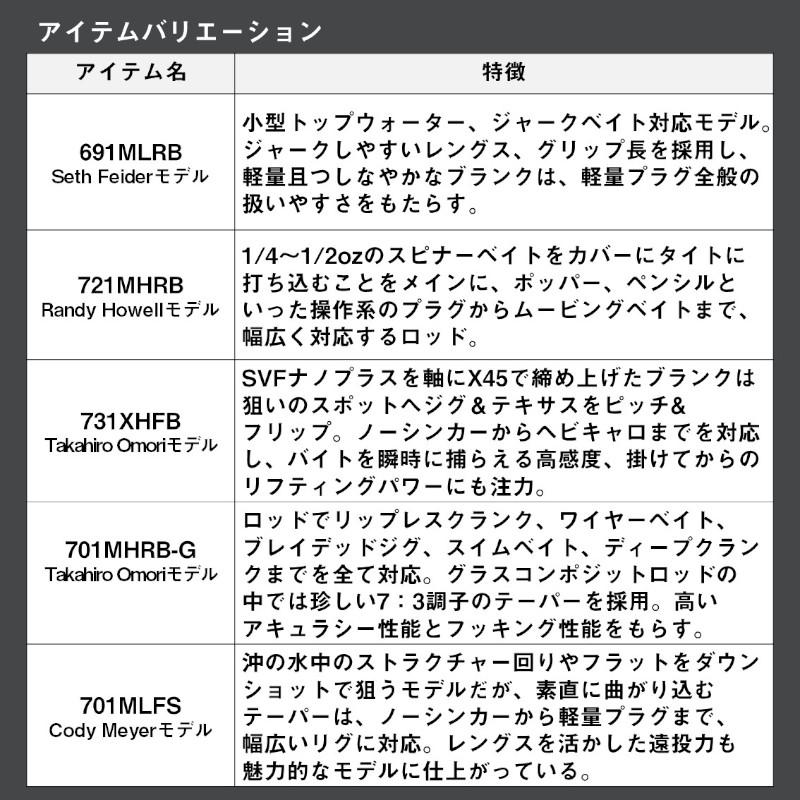 DAIWA（ダイワ） バスロッド タトゥーラ エリート 721MHRB 23年モデル