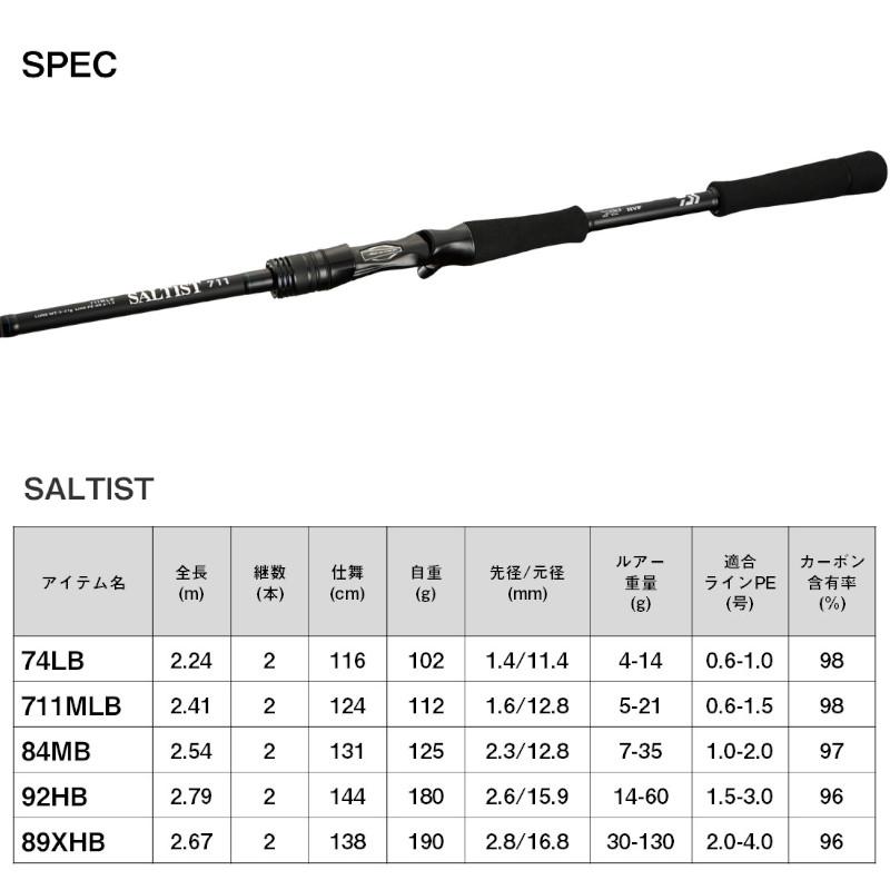 DAIWA（ダイワ） ソルティスト 89XHB 23年モデル【大型商品】【同梱