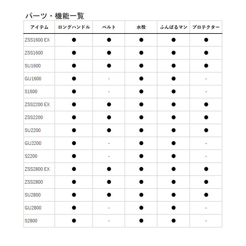DAIWA（ダイワ） 【現品限り】 クーラーボックス プロバイザーREX