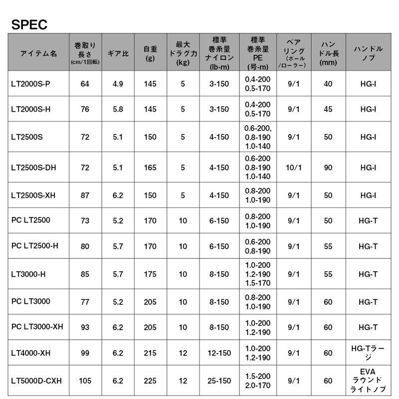 ダイワ スピニングリール ルビアス LT5000D-CXH 24年モデル スピニングリール_8