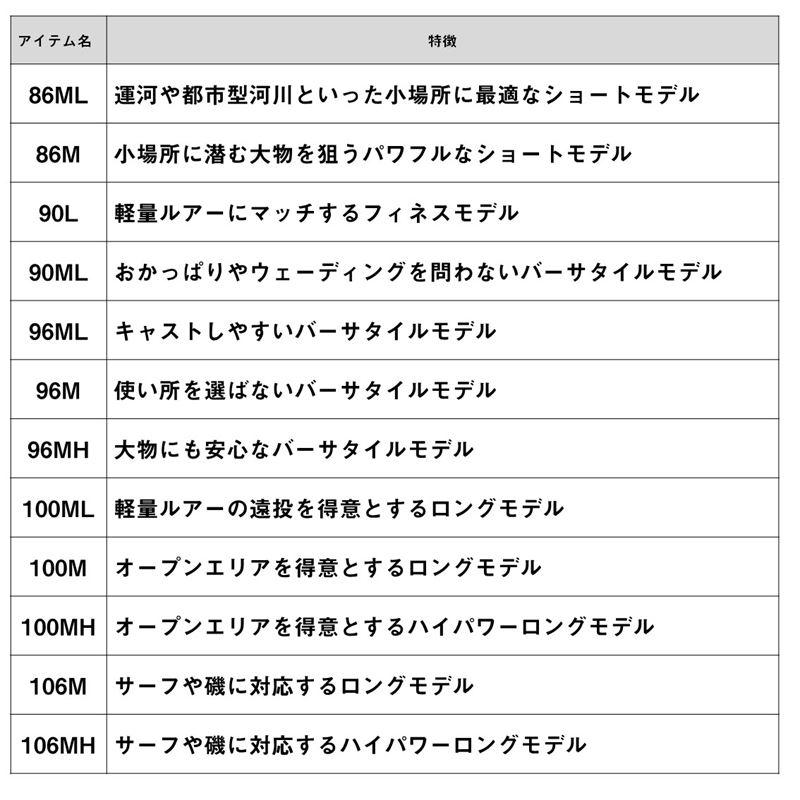 DAIWA（ダイワ） シーバスロッド 25 スカイハイ 96ML【大型商品】【同