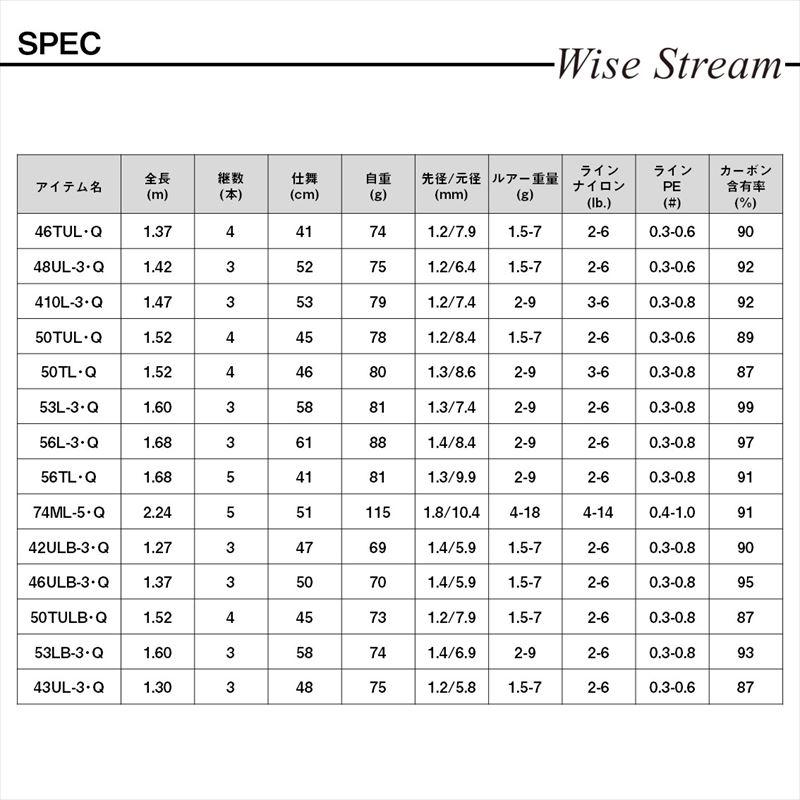 DAIWA（ダイワ） トラウトロッド ワイズストリーム 43UL-3・Q 24年追加