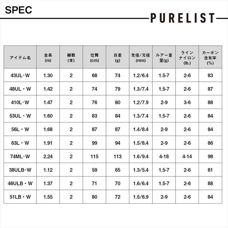 DAIWA（ダイワ） トラウトロッド 23 ピュアリスト 38ULB・W (2024年