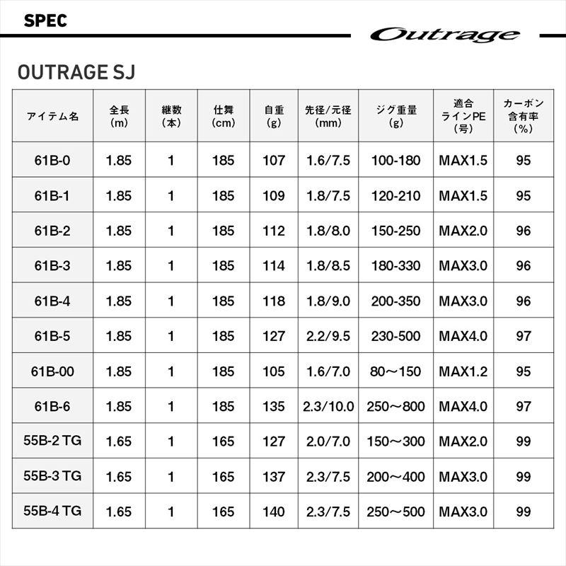 DAIWA（ダイワ） ジギングロッド 24 アウトレイジ SJ 55B-2 TG (2025年