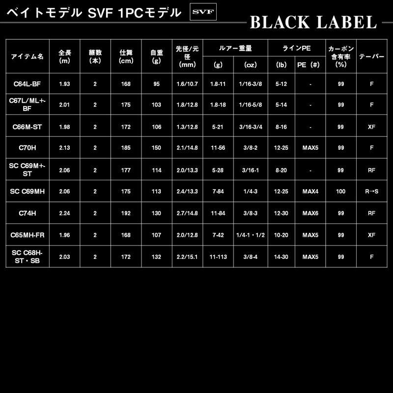 KENTEC バスロッド ブラック KENTEC バスロッド ブラック ブラックレーベル(ロッド)｜DAIWA