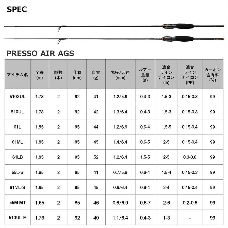 ダイワ トラウトロッド 22 プレッソ AIR AGS 55M-MT (2024年追加モデル) DAIWA（ダイワ） トラウトロッド 22 プレッソ AIR AGS 55M-MT (2024年