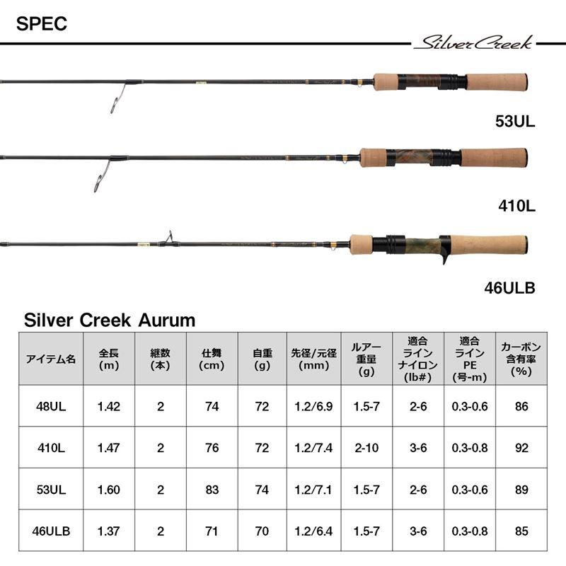 DAIWA（ダイワ） トラウトロッド 25 シルバークリーク オーラム 410L