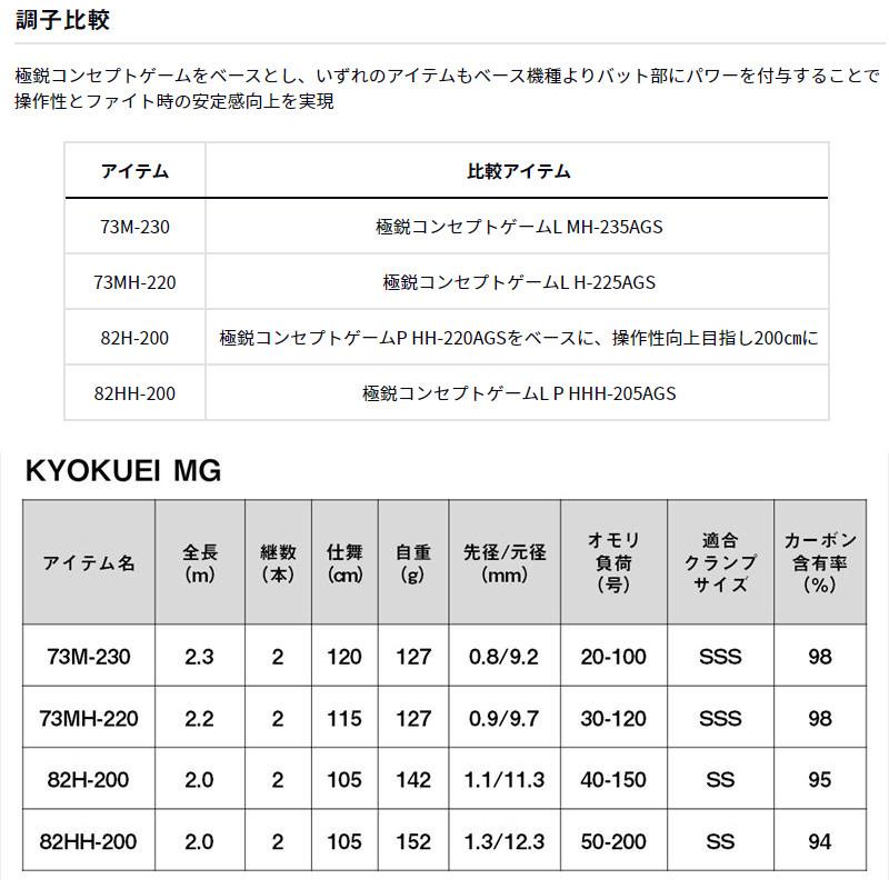 DAIWA（ダイワ） 船竿 極鋭 MG(マルチゲーム) 73MH-220 24年モデル