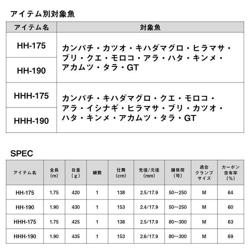 DAIWA（ダイワ） 船竿 ゴウインブル HH-190・K 24年モデル【大型商品