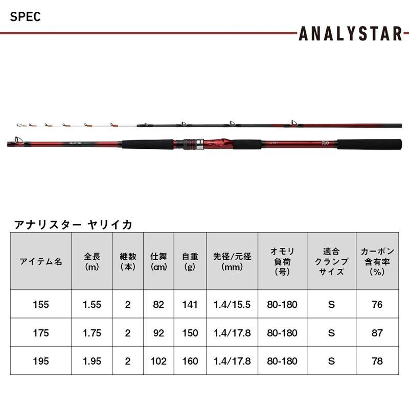 DAIWA（ダイワ） 船竿 アナリスター ヤリイカ 195・J 24年モデル