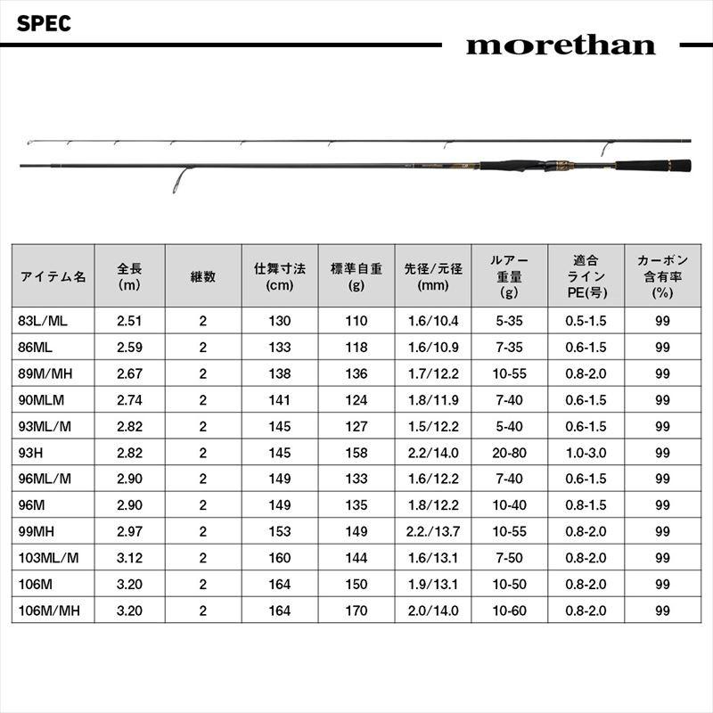 DAIWA（ダイワ） シーバスロッド 25 モアザン 93H・J【大型商品】【同