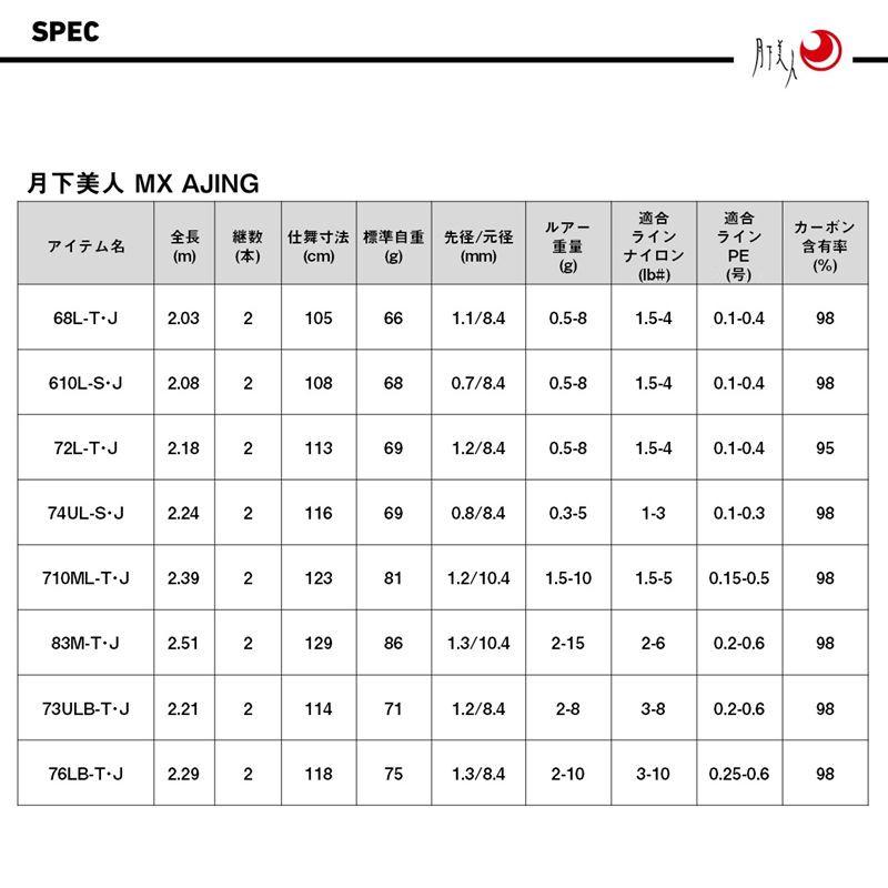DAIWA（ダイワ） アジングロッド 25 月下美人 MX 76LB-T・J : 釣具の