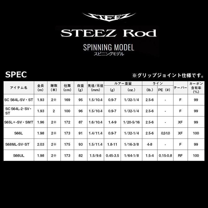 DAIWA（ダイワ） バスロッド 21 スティーズ (スピニングモデル) SC