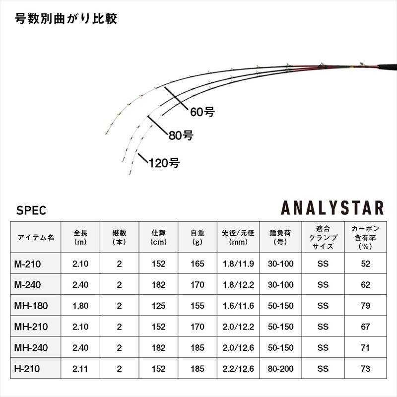 DAIWA（ダイワ） 船竿 アナリスターネライ MH-180 24年モデル : 釣具の
