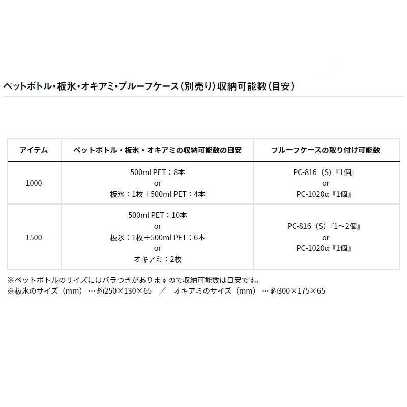ダイワ クーラーボックス クールラインα ライトソルト TS 1000X LS 10L エメラルド クーラーボックスの画像