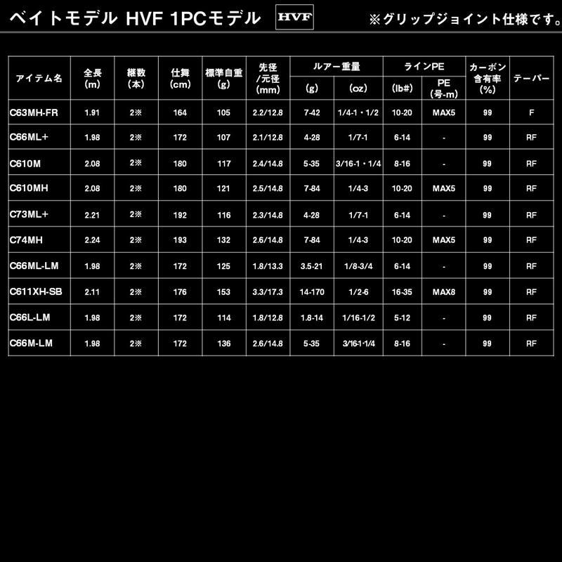 DAIWA（ダイワ） バスロッド 25 ブラックレーベル SC C69M+ -2・ST