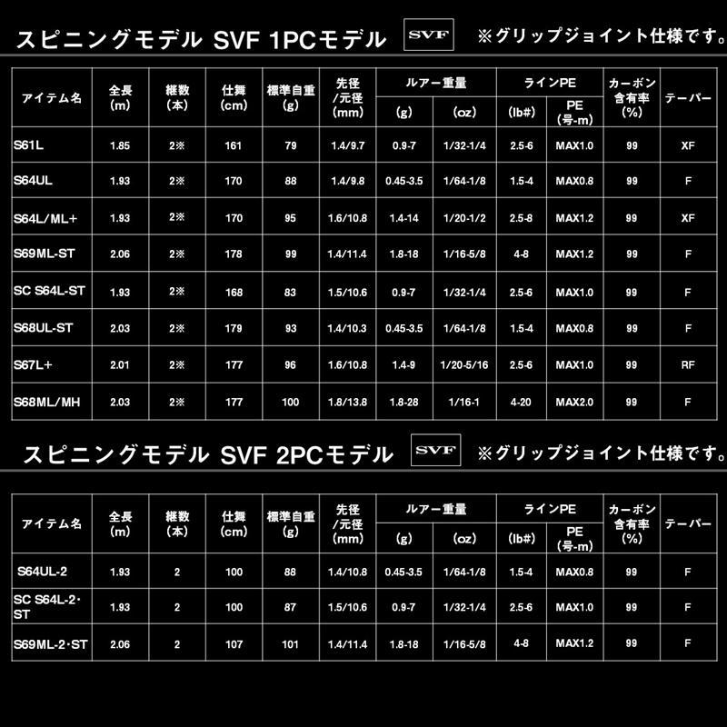 DAIWA（ダイワ） バスロッド 25 ブラックレーベル S64UL-2 (2026年追加