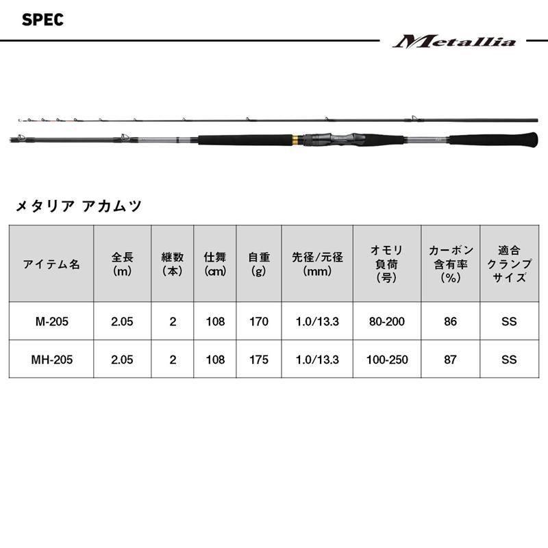 DAIWA（ダイワ） 船竿 25 メタリア アカムツ MH-205・J : 釣具の