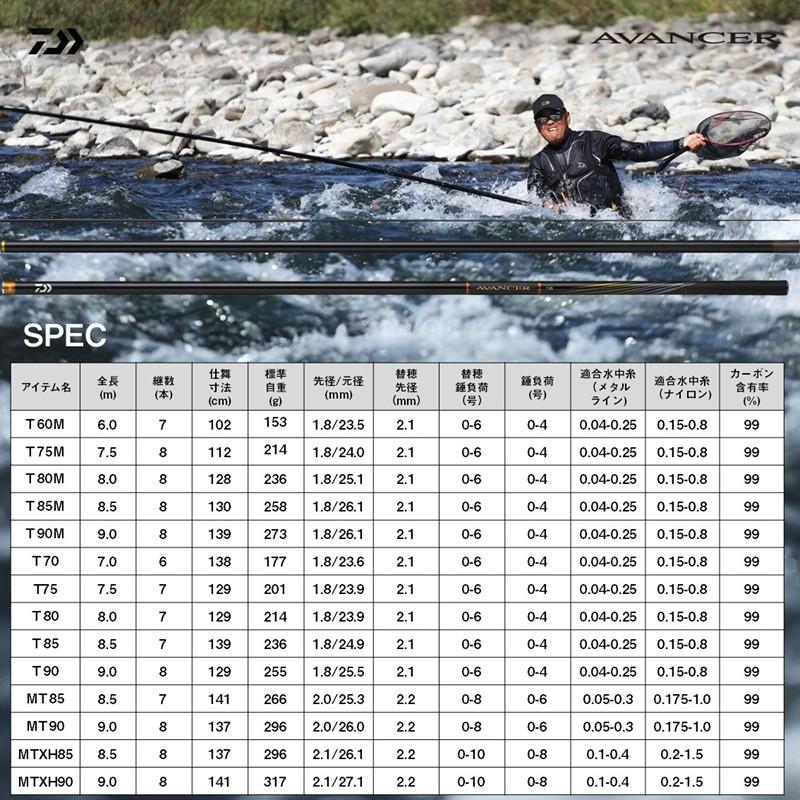 DAIWA（ダイワ） 鮎竿 25 アバンサー T 75 (2026年追加モデル) : 釣具