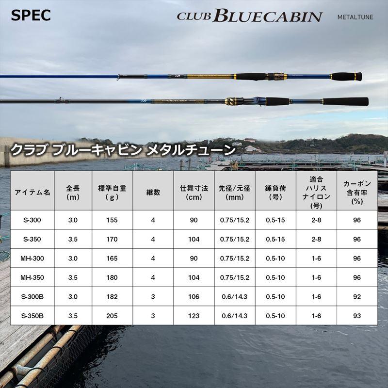 DAIWA（ダイワ） 22 クラブブルーキャビンメタルチューン さぐりづり S