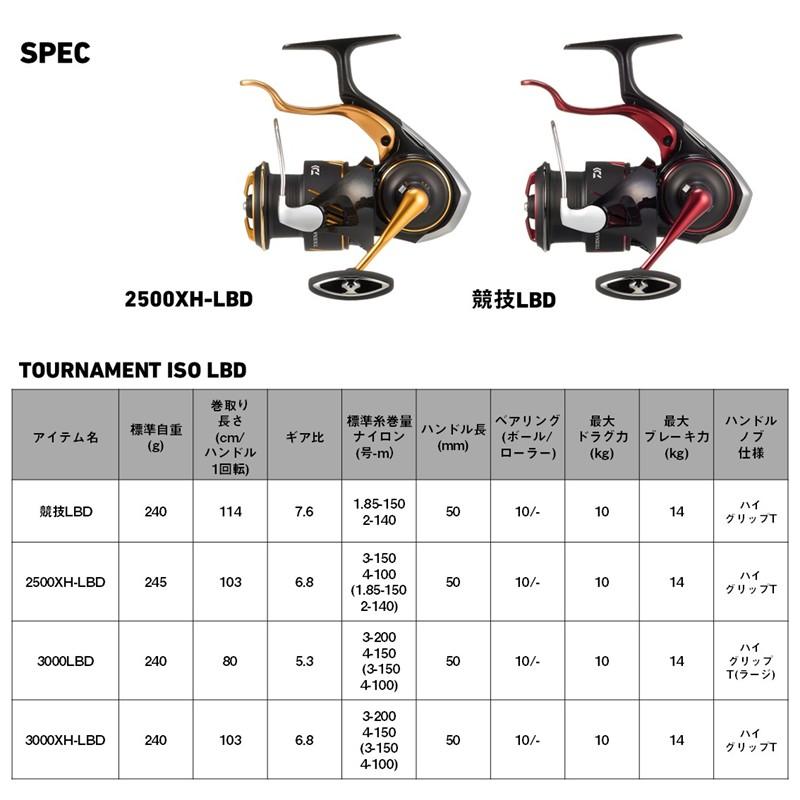 DAIWA（ダイワ） 【11月入荷予定/ご予約受付中！】ダイワ レバー