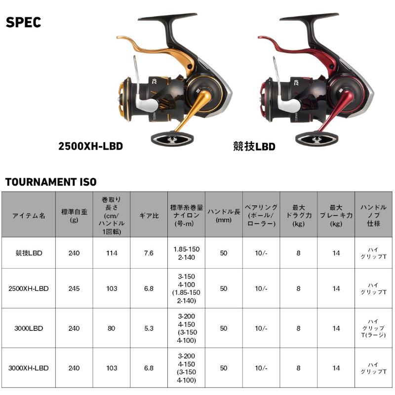 DAIWA（ダイワ） 【11月入荷予定/ご予約受付中！】ダイワ レバー