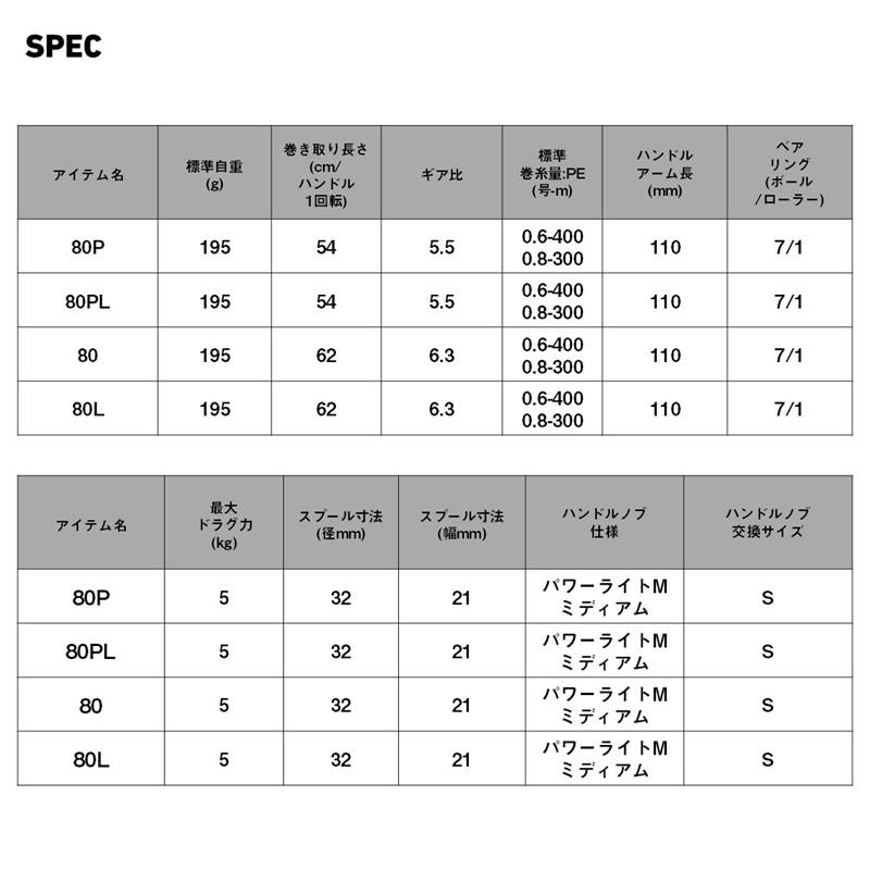 【7月入荷予定/ご予約受付中！】ダイワ ジギングリール 26 紅牙 TW 80PL 左ハンドル_5